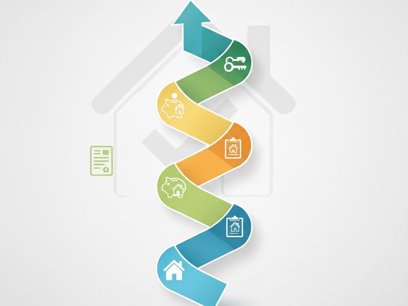 What are the Stages of Conveyancing